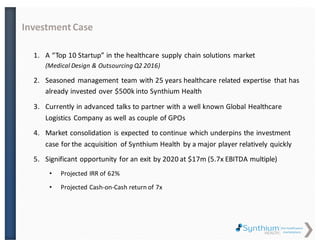 1. A “Top 10 Startup” in the healthcare supply chain solutions market
(Medical Design & Outsourcing Q2 2016)
2. Seasoned management team with 25 years healthcare related expertise that has
already invested over $500k into Synthium Health
3. Currently in advanced talks to partner with a well known Global Healthcare
Logistics Company as well as couple of GPOs
4. Market consolidation is expected to continue which underpins the investment
case for the acquisition of Synthium Health by a major player relatively quickly
5. Significant opportunity for an exit by 2020 at $17m (5.7x EBITDA multiple)
• Projected IRR of 62%
• Projected Cash-on-Cash return of 7x
Investment Case
 