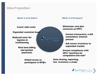 Value Proposition
Eliminates cost plus
contracts on PPI’s
Instant transaction, e-bill
streamlines internal process
Sell excess inventory to
expanded market
Instant compliance with 2016
"purchase by competitive bid
rule“
Data sharing, reporting, low
inventory e-mails
Lower sales costs
Expanded customer base
Reduced costs for
logistics & warehousing
Real time billing and
quicker payments
Global access to
participate in RFQ’s
What’s in it for Sellers? What’s in it for Buyers?
 