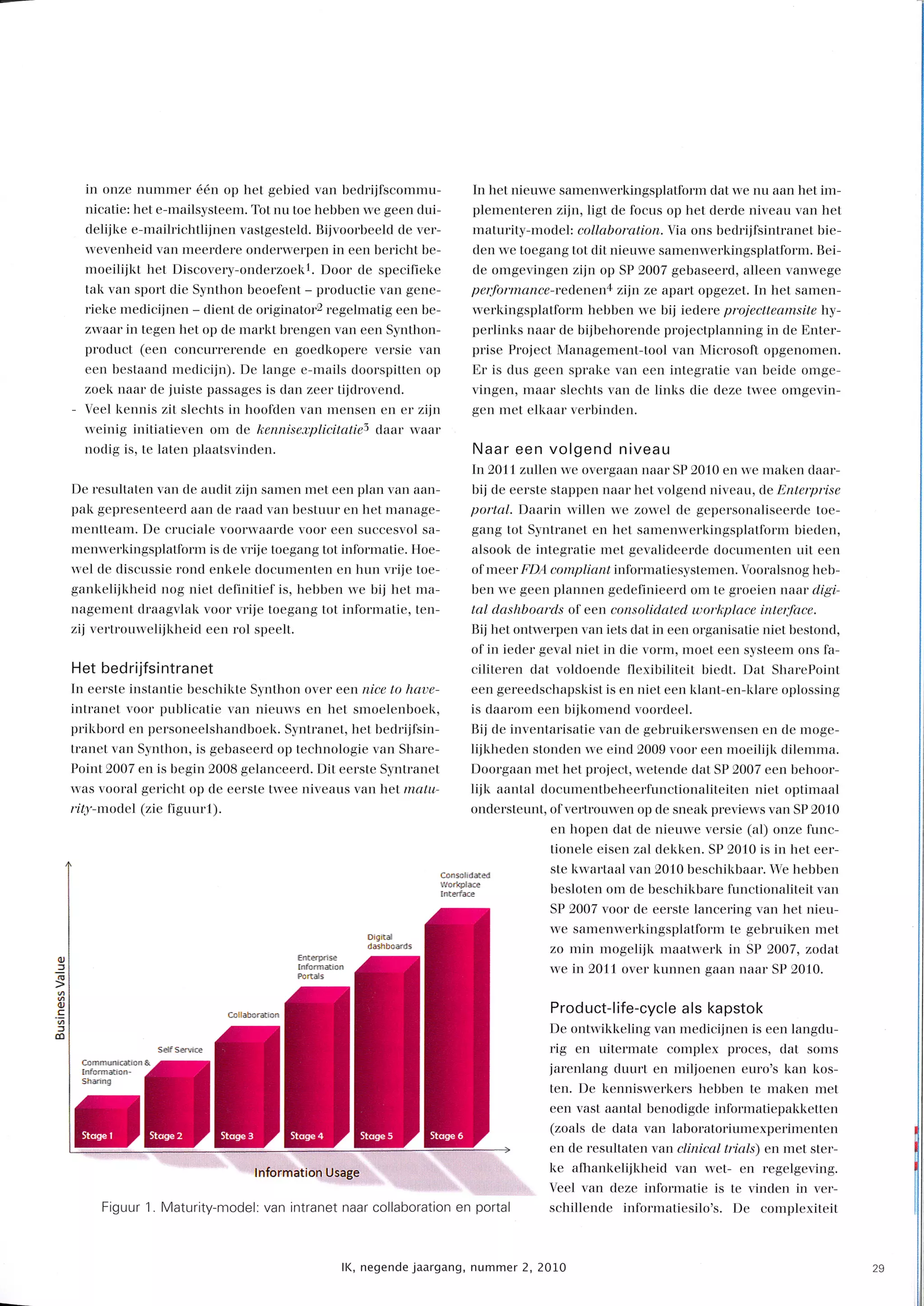 Through collaboration and knowledge sharing to innovation @ Synthon