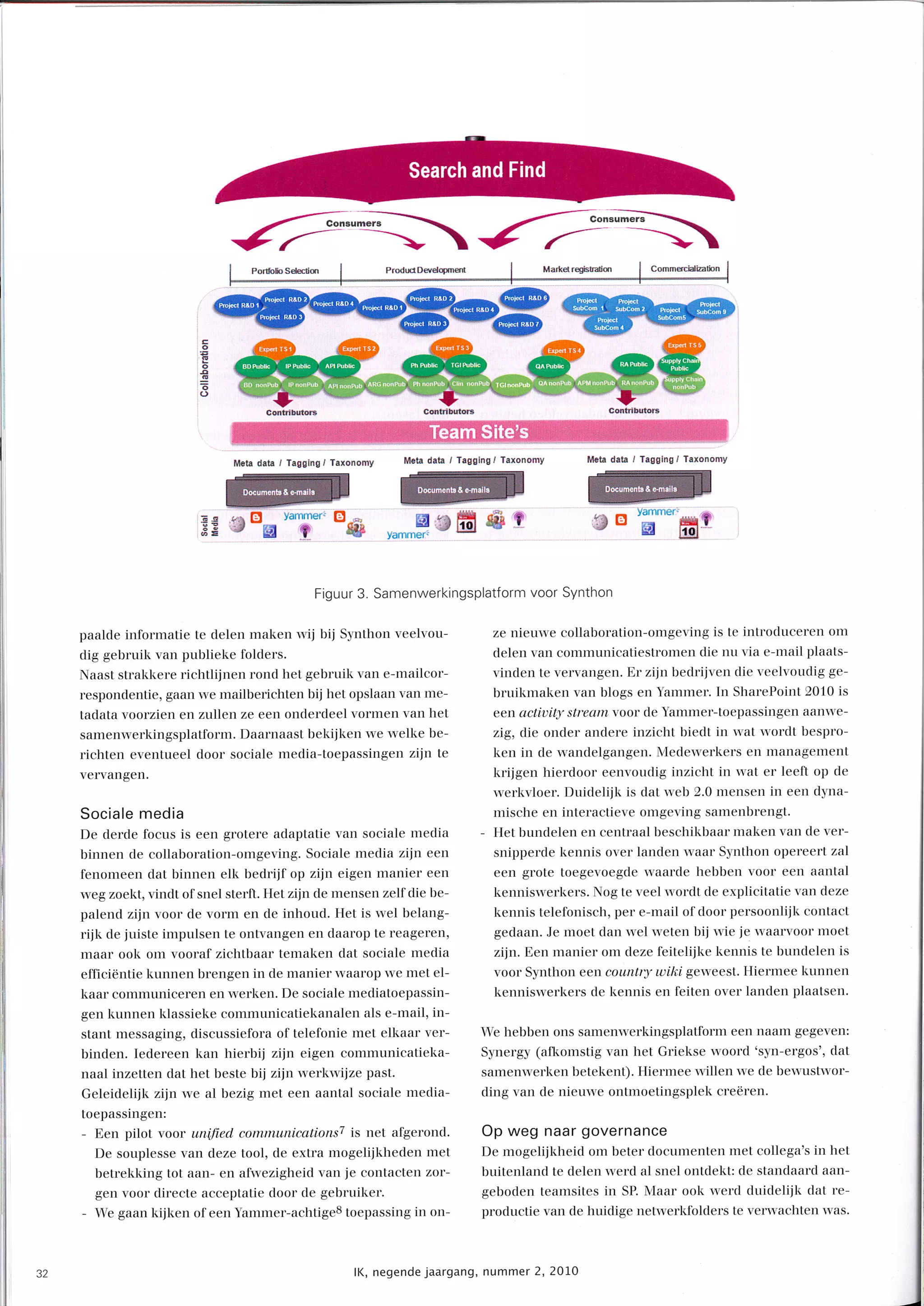 Through collaboration and knowledge sharing to innovation @ Synthon