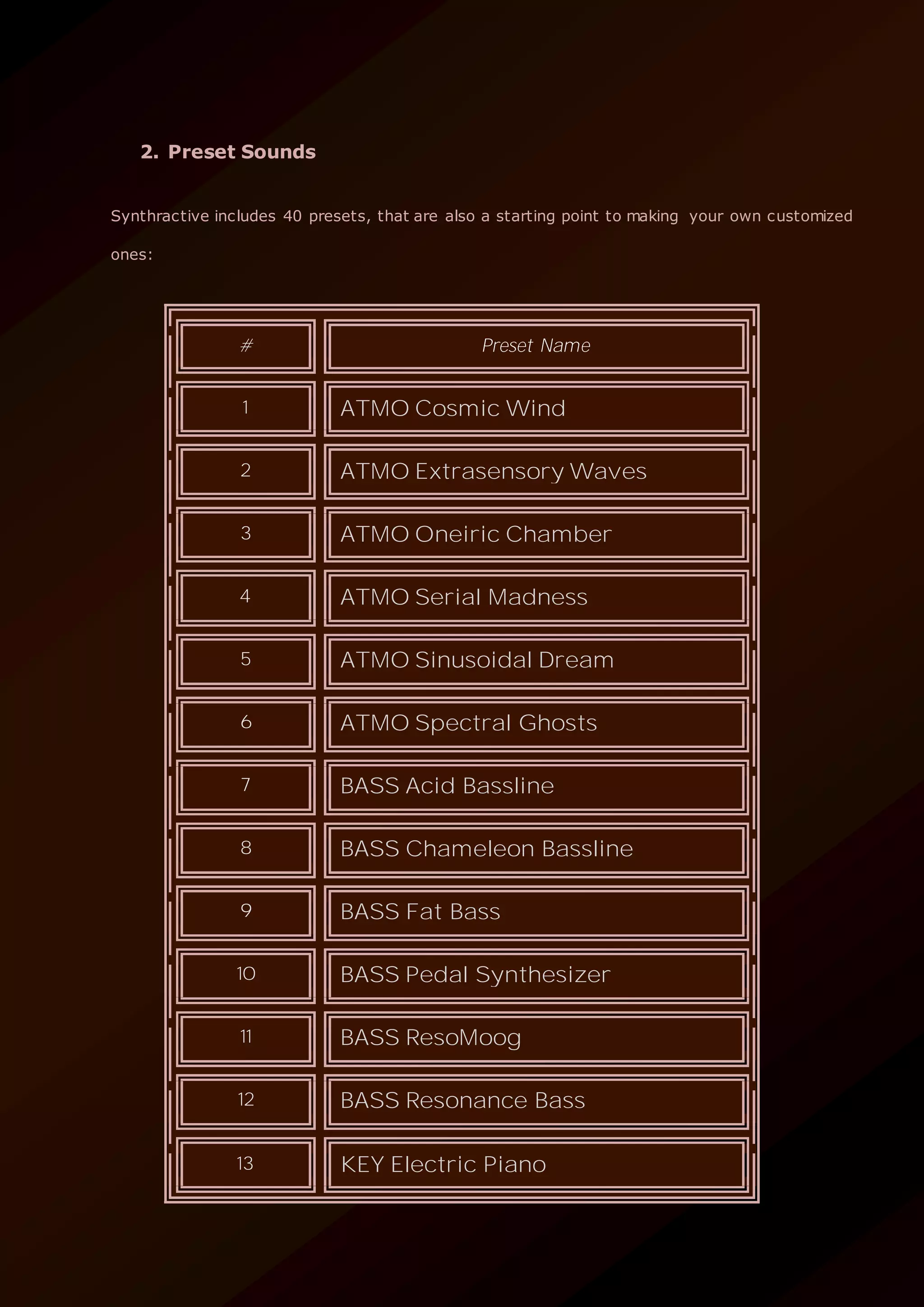 2. Preset Sounds
Synthractive includes 40 presets, that are also a starting point to making your own customized
ones:
# Preset Name
1 ATMO Cosmic Wind
2 ATMO Extrasensory Waves
3 ATMO Oneiric Chamber
4 ATMO Serial Madness
5 ATMO Sinusoidal Dream
6 ATMO Spectral Ghosts
7 BASS Acid Bassline
8 BASS Chameleon Bassline
9 BASS Fat Bass
10 BASS Pedal Synthesizer
11 BASS ResoMoog
12 BASS Resonance Bass
13 KEY Electric Piano
 