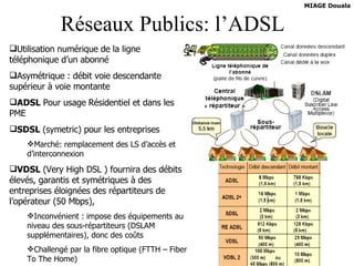 Réseaux Publics: l’ADSL Utilisation numérique de la ligne téléphonique d’un abonné Asymétrique : débit voie descendante supérieur à voie montante ADSL  Pour usage   Résidentiel et dans les PME SDSL  (symetric) pour les entreprises Marché: remplacement des LS d’accès et d’interconnexion VDSL  (Very High DSL ) fournira des débits élevés, garantis et symétriques à des entreprises éloignées des répartiteurs de l’opérateur (50 Mbps), Inconvénient : impose des équipements au niveau des sous-répartiteurs (DSLAM supplémentaires), donc des coûts Challengé par la fibre optique (FTTH – Fiber To The Home)   