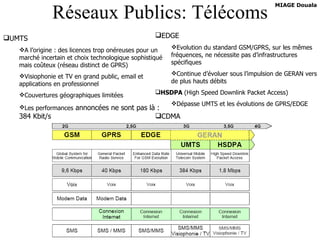 Réseaux Publics: Télécoms UMTS A l’origine : des licences trop onéreuses pour un marché incertain et choix technologique sophistiqué mais coûteux (réseau distinct de GPRS) Visiophonie et TV en grand public, email et applications en professionnel Couvertures géographiques limitées Les performances  annoncées ne sont pas là : 384 Kbit/s EDGE Evolution du standard GSM/GPRS, sur les mêmes fréquences, ne nécessite pas d’infrastructures spécifiques Continue d’évoluer sous l’impulsion de GERAN vers de plus hauts débits HSDPA  (High Speed Downlink Packet Access)  Dépasse UMTS et les évolutions de GPRS/EDGE CDMA 