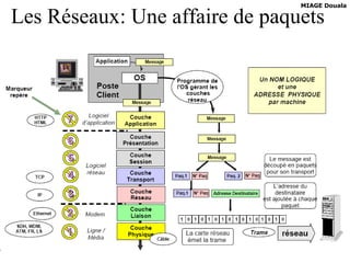 Les Réseaux: Une affaire de paquets 