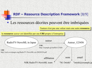 Synthèse Métadonnées