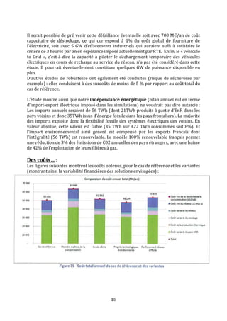 15
Il serait possible de pré venir cette défaillance éventuelle soit avec 700 M€/an de coût
capacitaire de déstockage, ce qui correspond à 1% du coût global de fourniture de
l’électricité, soit avec 5 GW d’effacements industriels qui auraient suffi à satisfaire le
critère de 3 heures par an en espérance imposé actuellement par RTE. Enfin, le « véhicule
to Grid », c’est-à-dire la capacité à piloter le déchargement temporaire des véhicules
électriques en cours de recharge au service du réseau, n’a pas été considéré dans cette
étude. ll pourrait éventuellement constituer quelques GW de puissance disponible en
plus.
D’autres études de robustesse ont également été conduites (risque de sécheresse par
exemple) : elles conduisent à des surcoûts de moins de 5 % par rapport au coût total du
cas de référence.
L’étude montre aussi que notre indépendance énergétique (bilan annuel nul en terme
d’import-export électrique imposé dans les simulations) ne voudrait pas dire autarcie :
Les imports annuels seraient de 56 TWh (dont 21TWh produits à partir d’EnR dans les
pays voisins et donc 35TWh issus d’énergie fossile dans les pays frontaliers). La majorité
des imports exploite donc la flexibilité fossile des systèmes électriques des voisins. En
valeur absolue, cette valeur est faible (35 TWh sur 422 TWh consommés soit 8%). Et
l’impact environnemental ainsi généré est compensé par les exports français dont
l’intégralité (56 TWh) est renouvelable. Le modèle 100% renouvelable français permet
une réduction de 3% des émissions de C02 annuelles des pays étrangers, avec une baisse
de 42% de l’exploitation de leurs filières à gaz.
Des coûts… :
Les figures suivantes montrent les coûts obtenus, pour le cas de référence et les variantes
(montrant ainsi la variabilité financières des solutions envisagées) :
 