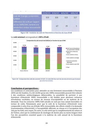 18
Le coût minimal correspondrait à 80% d’EnR :
Conclusion et perspectives :
Les conditions et contraintes pour atteindre un mix fortement renouvelable à l’horizon
2050 ont été étudiées. Il a été vérifié qu’un mix 100% renouvelable pouvait être robuste
à des conditions météorologiques défavorables. La possibilité de parvenir à une
fourniture d’électricité 100% renouvelable a été étudiée pour plusieurs scénarios
d’évolutions sociétales, en termes de niveaux d’acceptabilité ou de maîtrise de la
demande. Tous les scénarios 100% EnR calculés ne sont pas tous autant favorables en
termes de coûts. Notamment, pour que le coût de la fourniture d’électricité reste
comparable à celui d’un cas d’étude 40% renouvelable, des efforts relatifs à la demande
(consommation d’électricité), à l’acceptabilité afférente au réseau et à l’occupation des
sols par les EnR, sont requis. En outre, il a été avéré que la complémentarité du solaire et
de l’éolien, ainsi que la combinaison de stockages de durées plus ou moins longues était
l’un des paramètres essentiel quant à la maîtrise du coût annuel de la fourniture
d’électricité.
 