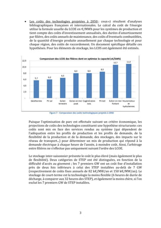 3
• Les coûts des technologies projetées à 2050 : ceux-ci résultent d’analyses
bibliographiques françaises et internationales. Le calcul du coût de l’énergie
utilise la formule usuelle du LCOE en €/MWh pour les systèmes de production et
tient compte des coûts d’investissement annualisés, des durées d’amortissement
par filière, des coûts annuels de maintenance, des coûts d’éventuels combustibles,
de la quantité d’énergie produite annuellement par chaque technologie et pour
chaque région, des coûts de raccordement. Un document spécifique détaille ces
hypothèses. Pour les éléments de stockage, les LCOS ont également été estimés.
Puisque l’optimisation de parc est effectuée suivant un critère économique, les
projections de coûts des technologies constituent une hypothèse structurante: ces
coûts sont mis en face des services rendus au système (qui dépendent de
l’adéquation entre les profils de production et les profils de demande, de la
flexibilité de la production et de la demande, des stockages, des impacts sur le
réseau de transport...) pour déterminer un mix de production qui répond à la
demande électrique à chaque heure de l’année, à moindre coût. Ainsi, l’arbitrage
entre filières ne s’effectue pas uniquement suivant l’ordre des LCOE.
Le stockage inter-saisonnier présente le coût le plus élevé (mais également le plus
de flexibilité). Deux catégories de STEP ont été distinguées, en fonction de la
difficulté d’accès au gisement ; les 7 premiers GW ont un coût fixe d’installation
près de deux fois inférieurs à celui des STEP installées au-delà de 7 GW
(respectivement de coûts fixes annuels de 82 k€/MW/an et 150 k€/MW/an). Le
stockage de court-terme est la technologie la moins flexible (6 heures de durée de
décharge, à comparer aux 32 heures des STEP), et également la moins chère, si l’on
exclut les 7 premiers GW de STEP installées.
 