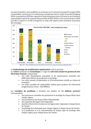 8
Les pays frontaliers sont modélisés en se basant sur le scénario prospectif européen 80%
renouvelable construit par la commission européenne dans le cadre du projet Roadmap
2050. La projection 2050 des capacités d’interconnexions entre la France et ses frontières
a été estimée à partir du scénario Nouveau Mix de RTE 2030 et a été conservée pour 2050
(23 GW à l’export et 16 GW à l’import); ce total a été réparti entre frontières au prorata
des échanges.
La méthodologie de modélisation-optimisation a été la suivante :
Le critère minimisé est économique; il s’agit du coût total annuel de gestion du mix
électrique français, comprenant:
• Les coûts d’installation annualisés et de maintenances annuelles des
différentes filières de production et stockage;
• Les coûts annuels d’exploitation et d’investissement relatifs au réseau de
transport;
• Les coûts variables de combustibles utilisés pour produire de l’électricité
(cogénérations à bois : 16€/MWhe).
Les variables du problème à résoudre (au nombre de 14 millions environ)
correspondent :
• Aux puissances installées de production et stockage de chaque filière dans
chaque région,
• Aux productions de chaque filière EnR pilotable,
• Aux capacités des lignes interrégionales,
• Aux flux d’électricité circulant sur les lignes inter-régionales à chaque heure
de l’année,
• Au pilotage de la demande pour chaque région et chaque heure de l’année,
• A la production et à la consommation de chaque type de stockage dans
chaque région, pour chaque heure de l’année.
 