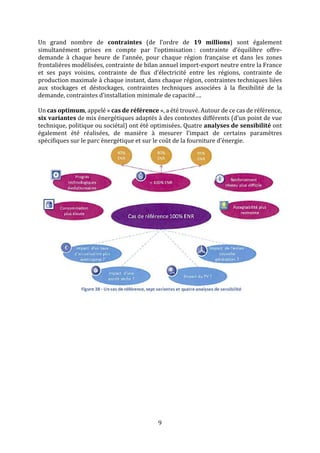 9
Un grand nombre de contraintes (de l’ordre de 19 millions) sont également
simultanément prises en compte par l’optimisation : contrainte d’équilibre offre-
demande à chaque heure de l’année, pour chaque région française et dans les zones
frontalières modélisées, contrainte de bilan annuel import-export neutre entre la France
et ses pays voisins, contrainte de flux d’électricité entre les régions, contrainte de
production maximale à chaque instant, dans chaque région, contraintes techniques liées
aux stockages et déstockages, contraintes techniques associées à la flexibilité de la
demande, contraintes d’installation minimale de capacité….
Un cas optimum, appelé « cas de référence », a été trouvé. Autour de ce cas de référence,
six variantes de mix énergétiques adaptés à des contextes différents (d’un point de vue
technique, politique ou sociétal) ont été optimisées. Quatre analyses de sensibilité ont
également été réalisées, de manière à mesurer l’impact de certains paramètres
spécifiques sur le parc énergétique et sur le coût de la fourniture d’énergie.
 
