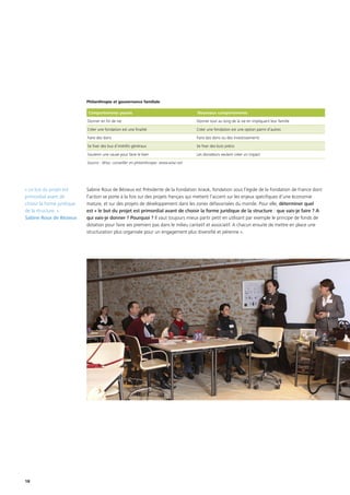 18
Philanthropie et gouvernance familiale
Comportements passés Nouveaux comportements
Donner en fin de vie Donner tout au long de la vie en impliquant leur famille
Créer une fondation est une finalité Créer une fondation est une option parmi d’autres
Faire des dons Faire des dons ou des investissements
Se fixer des bus d’intérêts généraux Se fixer des buts précis
Soutenir une cause pour faire le bien Les donateurs veulent créer un impact
Source : Wise, conseiller en philanthropie. www.wise.net
Sabine Roux de Bézieux est Présidente de la Fondation Araok, fondation sous l’égide de la Fondation de France dont
l’action se porte à la fois sur des projets français qui mettent l’accent sur les enjeux spécifiques d’une économie
mature, et sur des projets de développement dans les zones défavorisées du monde. Pour elle, déterminer quel
est « le but du projet est primordial avant de choisir la forme juridique de la structure : que vais-je faire ? A
qui vais-je donner ? Pourquoi ? Il vaut toujours mieux partir petit en utilisant par exemple le principe de fonds de
dotation pour faire ses premiers pas dans le milieu caritatif et associatif. A chacun ensuite de mettre en place une
structuration plus organisée pour un engagement plus diversifié et pérenne ».
« Le but du projet est
primordial avant de
choisir la forme juridique
de la structure. »
Sabine Roux de Bézieux
 