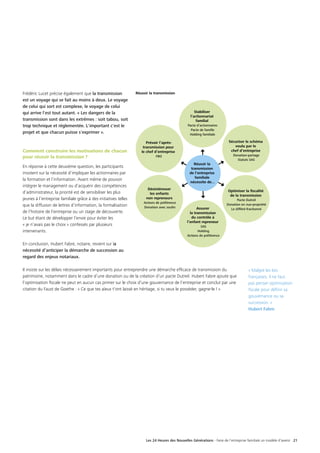 Les 24 Heures des Nouvelles Générations - Faire de l’entreprise familiale un modèle d’avenir 21
« Malgré les lois
françaises, il ne faut
pas penser optimisation
fiscale pour définir sa
gouvernance ou sa
succession. »
Hubert Fabre
Frédéric Lucet précise également que la transmission
est un voyage qui se fait au moins à deux. Le voyage
de celui qui sort est complexe, le voyage de celui
qui arrive l'est tout autant. « Les dangers de la
transmission sont dans les extrêmes : soit tabou, soit
trop technique et réglementée. L'important c'est le
projet et que chacun puisse s'exprimer ».
Comment construire les motivations de chacun
pour réussir la transmission ?
En réponse à cette deuxième question, les participants
insistent sur la nécessité d’impliquer les actionnaires par
la formation et l’information. Avant même de pouvoir
intégrer le management ou d’acquérir des compétences
d’administrateur, la priorité est de sensibiliser les plus
jeunes à l’entreprise familiale grâce à des initiatives telles
que la diffusion de lettres d’information, la formalisation
de l’histoire de l’entreprise ou un stage de découverte.
Le but étant de développer l’envie pour éviter les
« je n’avais pas le choix » confessés par plusieurs
intervenants.
En conclusion, Hubert Fabre, notaire, revient sur la
nécessité d’anticiper la démarche de succession au
regard des enjeux notariaux.
Il insiste sur les délais nécessairement importants pour entreprendre une démarche efficace de transmission du
patrimoine, notamment dans le cadre d’une donation ou de la création d’un pacte Dutreil. Hubert Fabre ajoute que
l’optimisation fiscale ne peut en aucun cas primer sur le choix d’une gouvernance de l’entreprise et conclut par une
citation du Faust de Goethe : « Ce que tes aïeux t'ont laissé en héritage, si tu veux le posséder, gagne-le ! »
Stabiliser
l’actionnariat
familial
Pacte d’actionnaires
Pacte de famille
Holding familiale
Sécuriser le schéma
voulu par le
chef d’entreprise
Donation-partage
Statuts SAS
Optimiser la ﬁscalité
de la transmission
Pacte Dutreil
Donation en nue-propriété
Le différé-fractionnéAssurer
la transmission
du contrôle à
l’enfant repreneur
SAS
Holding
Actions de préférence
Désintéresser
les enfants
non repreneurs
Actions de préférence
Donation avec soulte
Prévoir l’après-
transmission pour
le chef d’entreprise
FBO
Réussir la
transmission
de l’entreprise
familiale
nécessite de...
Réussir la transmission
 