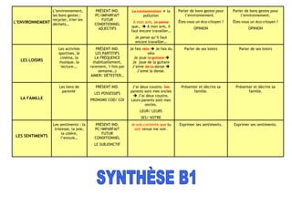Synthèse b1
