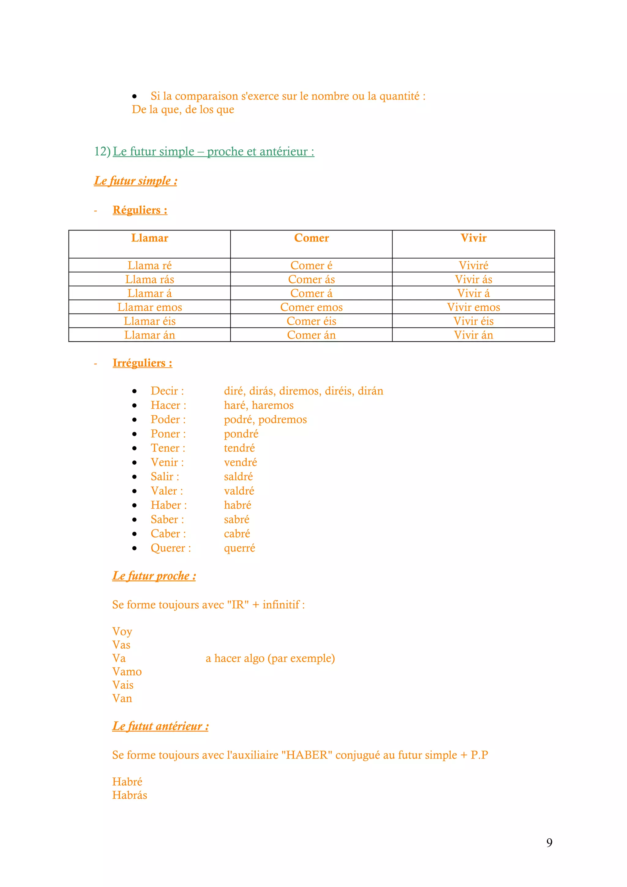 Le Futur Simple En Espagnol Synthèse de grammaire espagnol