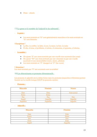•   Dime – dímelo




17) Le genre et le nombre de l'adjectif et du substantif :

-   le genre :

        •   Les mots terminés en "O" sont généralement masculins et les mots terminés en
            "A" sont féminins.

! Exceptions !
       • La flor, la coliflor, la labor, la sor, la mano, la foto, la radio
       • El día, el tema, el problema, el artista, el comunista, el quiasma, el idioma,

-   le nombre :

        •   On ajoute "S" aux noms terminés par une voyelle non accentuée (las cosas)
        •   On ajoute "ES" aux mots terminés par une consonne ou par une voyelle
            accentuée et aux monosyllabes (reyes, meses, jabalies)
        •   Les mots terminés en "Z" changent en "C" (las voces)

! Attention !
Les mots terminés pas "S" non accentués sont invariables!

18) Les déterminants et pronoms démonstratifs :

Les pronoms et adjectifs ont la même forme mais les pronoms (masculins et féminins) portent
l'accent sur la voyelle tonique SAUF les pronoms neutres :

-   Pronoms :

      Masculin                          Féminin                            Neutre

        Éste                             Ésta                           Esto (ceci)
        Éstos                            Éstas
         Ése                              Ésa                               Eso
        Aquél                           Aquélla                            Aquello
       Aquéllos                         Aquéllas                           Aquello

-   Adjectifs :

                  Masculin                                       Féminin

                   Este                                           Esta
                   Estos                                          Estas
                    Ese                                            Esa
                   Esos                                           Esas
                   Aquel                                         Aquella



                                                                                           13
 