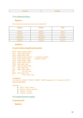 Aquellos                                Aquellas


19) Le subjonctif présent :

-   Réguliers :

On inverse les terminaisons du présent de l'indicatif !

        Llamar                            Comer                      Vivir

        Llam e                           Com a                      Viv a
       Llam es                           Com as                    Viv as
        Llam e                           Com a                      Viv a
      Llam emos                         Com amos                  Viv amos
       Llam éis                          Com áis                   Viv áis
       Llam en                           Com an                    Viv an

-   Irréguliers :

Ce sont les mêmes irréguliers qu'au présent :

Caber   quepa, quepas, quepa,…
Caer    caiga, caigas, caiga,…
Hacer   haga, hagas, haga,…
Poner   ponga, pongas, ponga,… + componer, suponer
Tener   tenga, tengas, tenga,… + detener, obtener
Traer   traiga, traigas, traiga,…
Valer   valga, valgas, valga,…
Decir   diga, digas, diga,…
Venir   venga, vengas, venga,…
Oír     oiga, oigas, oiga,…
Salir   salga, salgas, salga,…
Ser              sea, seas, sea,…
Saber   sepa, sepas, sepa,…
Ir               vaya, vayas, vaya,…

! Attention !
Les verbes en "ACER", "ECER", "OCER", "UCIR" changent le "C" du radical en "ZC" à
toutes les personnes

Exemples :
      • Nacer : nazca, nazcas
      • Parecer : parezca, parezcas
      • Conocer : conozca
      • Traducir : traduzca

20) L'impératif positif et négatif :

L'impératif positif :

-   Réguliers :




                                                                                    14
 