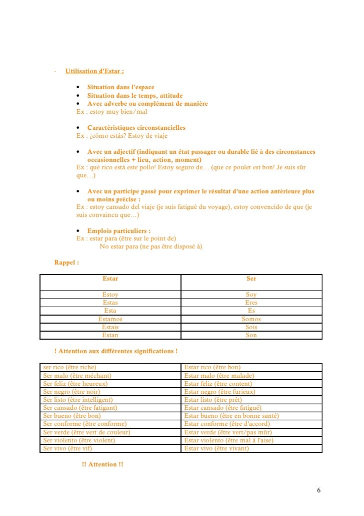 Synthese De Grammaire Espagnol