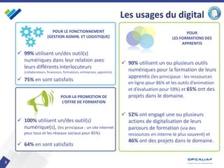 Les usages du digital
3
POUR LE FONCTIONNEMENT
(GESTION ADMIN. ET LOGISTIQUE)
 99% utilisent un/des outil(s)
numériques d...