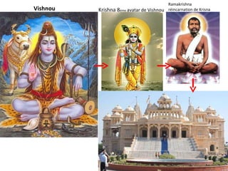 Vishnou Krishna 8 éme  avatar de Vishnou Ramakrishna  réincarnation de Krisna 