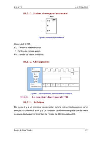 E.S.S.T.T A.U 2004-2005
Projet de Fin d’Etudes -28-
III.2.2.2. Schéma compteur décrémental
Figure 3 : compteur décrémental...