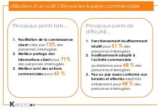 Utilisation d’un outil CRM par les équipes commerciales
Principaux points forts…
1. Facilitation de la connaissance
client citée par 73% des
personnes interrogées
2. Meilleur partage des
informations client pour 71%
des personnes interrogées
3. Meilleur suivi des actions
commerciales pour 63 %
Principaux points de
difficulté…
1. Fonctionnement insuffisamment
intuitif pour 51 % des
personnes interrogées
2. Insuffisamment adapté à
l’activité commerciale
quotidienne pour 48 % des
personnes interrogées
3. Peu ou pas assez conforme aux
besoins et attentes exprimés
initialement pour 48 % des
personnes interrogées
 
