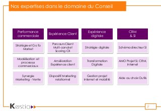 Nos expertises dans le domaine du Conseil
Expérience Client
Performance
commerciale
CRM
& SI
Expérience
digitale
Parcours Client
Multi-canal et
Scoring CX
Amélioration
Expérience client
Dispositif Marketing
relationnel
Stratégie et Go To
Market
Modélisation et
processus
commerciaux
Synergie
Marketing - Vente
Stratégie digitale
Transformation
Digitale
Gestion projet
Internet et mobilité
Schéma directeur SI
AMO Projet SI, CRM,
Internet
Aide au choix Outils
37
 