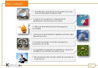 Nos valeurs
41
1. Travailler dans la simplicité, la transparence et avec
une communication ouverte et juste
1. 2. Agir en tant qu'agent du changement en
développant l'autonomie de nos clients
3. Véhiculer de l'enthousiasme et développer la
convivialité
1. 4. Etre tourné vers le résultat et générer une forte valeur
ajoutée reconnue
5. Favoriser le partage, le travail en équipe et la
transmission de savoirs
7. Etre passionné et fier de notre métier de consultant et
le promouvoir
1. 6. Considérer la capacité à se remettre en cause et à
travailler sur soi comme une clé de succès
 