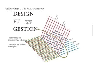 CRéatION D’UN BUReaU De DesIGN

        DesIGN




                                      stio e
                                    Ge nomi
                                          n
                                     Ec o
        et              un enjeu




                                                 stio e
                                               Ge nomi
                        collectif




                                                     n
                                                Ec o
        GestION
 - élaborer la (les)
                                                             ign
 définition(s) du «design»                                Des
                                                                      ign
                                                                   Des
                                                                            ign
 - construire son lexique                                                Des
 du designer
 