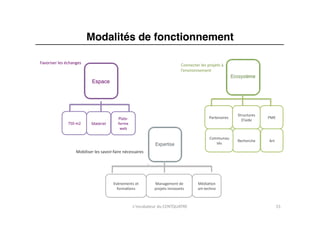Modalités de fonctionnement"

Favoriser	
  les	
  échanges	
                                                                            Connecter	
  les	
  projets	
  à	
  
                                                                                                          l’environnement	
  

                                        Espace




                                                                                                                                                   Structures	
  
                                                            Plate-­‐                                                             Partenaires	
                      PME	
  
                                                                                                                                                     D’aide	
  
                     750	
  m2	
        Matériel	
          forme	
  
                                                             web	
  

                                                                                                                                 Communau
                                                                                                                                                   Recherche	
       Art	
  
                                                                                                                                    tés	
  

                            Mobiliser	
  les	
  savoir-­‐faire	
  nécessaires	
  




                                                        Evénements	
  et	
            Management	
  de	
                MédiaRon	
  
                                                          formaRons	
                 projets	
  innovants	
            art-­‐techno	
  



                                                                        L'incubateur	
  du	
  CENTQUATRE	
                                                                     15	
  
 