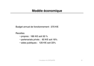Modèle économique"




Budget annuel de fonctionnement : 370 K€"

Recettes "
   • propres : 186 K€ soit 50 %"
   • partenariats privés : 60 K€ soit 16%"
   • aides publiques : 120 K€ soit 33%"




                       L'incubateur	
  du	
  CENTQUATRE	
     22	
  
 