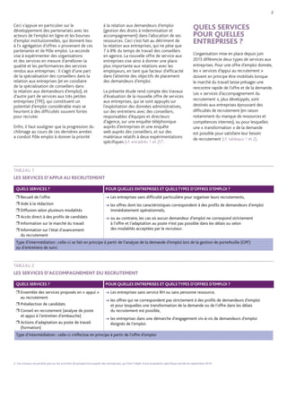 2 
2. Ces travaux ne portent pas sur les activités de prospection auprès des entreprises, qui font l’objet d’une évaluation spécifique lancée en septembre 2014. 
Ceci s’appuie en particulier sur le développement des partenariats avec les acteurs de l’emploi en ligne et les bourses d’emploi institutionnelles, qui donnent lieu à l’« agrégation d’offres » provenant de ces partenaires et de Pôle emploi. La seconde vise à expérimenter des organisations et des services en mesure d’améliorer la qualité et les performances des services rendus aux entreprises : il s’agit d’une part de la spécialisation des conseillers dans la relation aux entreprises (et en corollaire de la spécialisation de conseillers dans la relation aux demandeurs d’emploi), et d’autre part de services aux très petites entreprises (TPE), qui constituent un potentiel d’emploi considérable mais se heurtent à des difficultés souvent fortes pour recruter. 
Enfin, il faut souligner que la progression du chômage au cours de ces dernières années a conduit Pôle emploi à donner la priorité à la relation aux demandeurs d’emploi (gestion des droits à indemnisation et accompagnement) dans l’allocation de ses ressources. Ceci s’est fait au détriment de la relation aux entreprises, qui ne pèse que 7 à 8% du temps de travail des conseillers en agence. La nouvelle offre de service aux entreprises vise ainsi à donner une place plus importante aux relations avec les employeurs, en tant que facteur d’efficacité dans l’atteinte des objectifs de placement des demandeurs d’emploi. 
La présente étude rend compte des travaux d’évaluation de la nouvelle offre de services aux entreprises, qui se sont appuyés sur l’exploitation des données administratives, sur des entretiens avec des conseillers, responsables d’équipes et directeurs d’agence, sur une enquête téléphonique auprès d’entreprises et une enquête web auprès des conseillers, et sur des matériaux relatifs à deux expérimentations spécifiques (cf. encadrés 1 et 2) 2. 
QUELS SERVICES 
POUR QUELLES ENTREPRISES ? 
L’organisation mise en place depuis juin 2013 différencie deux types de services aux entreprises. Pour une offre d’emploi donnée, les « services d’appui au recrutement » doivent en principe être mobilisés lorsque le marché du travail laisse présager une rencontre rapide de l’offre et de la demande. Les « services d’accompagnement du recrutement », plus développés, sont destinés aux entreprises éprouvant des difficultés de recrutement (en raison notamment du manque de ressources et compétences internes), ou pour lesquelles une « transformation » de la demande 
est possible pour satisfaire leur besoin 
de recrutement (cf. tableaux 1 et 2). 
TABLEAU 1 
LES SERVICES D’APPUI AU RECRUTEMENT 
TABLEAU 2 
LES SERVICES D’ACCOMPAGNEMENT DU RECRUTEMENT 
QUELS SERVICES ? 
POUR QUELLES ENTREPRISES ET QUELS TYPES D’OFFRES D’EMPLOI ? 
r Recueil de l’offre 
r Aide à la rédaction 
r Diffusion selon plusieurs modalités 
r Accès direct à des profils de candidats 
r Information sur le marché du travail 
r Information sur l’état d’avancement 
du recrutement 
→ Les entreprises sans difficulté particulière pour organiser leurs recrutements, 
→ les offres dont les caractéristiques correspondent à des profils de demandeurs d’emploi 
immédiatement opérationnels, 
→ ou au contraire, les cas où aucun demandeur d’emploi ne correspond strictement 
à l’offre et l’adaptation au poste n’est pas possible dans les délais ou selon 
des modalités acceptées par le recruteur. 
Type d’intermédiation : celle-ci se fait en principe à partir de l’analyse de la demande d’emploi lors de la gestion de portefeuille (GPF) 
ou d’entretiens de suivi. 
QUELS SERVICES ? 
POUR QUELLES ENTREPRISES ET QUELS TYPES D’OFFRES D’EMPLOI ? 
r Ensemble des services proposés en « appui » au recrutement 
r Présélection de candidats 
r Conseil en recrutement (analyse de poste 
et appui à l’entretien d’embauche) 
r Actions d’adaptation au poste de travail (formation) 
→ Les entreprises sans service RH ou sans personne ressource, 
→ les offres qui ne correspondent pas strictement à des profils de demandeurs d’emploi 
et pour lesquelles une transformation de la demande ou de l’offre dans les délais 
du recrutement est possible, 
→ les entreprises dans une démarche d’engagement vis-à-vis de demandeurs d’emploi 
éloignés de l’emploi. 
Type d’intermédiation : celle-ci s’effectue en principe à partir de l’offre d’emploi  