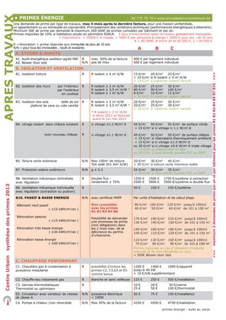 AVANT TRAVAUX
           • Rénovation de l’habitat




                                                                                                                                                            APRES TRAVAUX
                                                                   	                                      0800 40 400 • www.logement.irisnet.be                                           • Primes énergie	                                                                            02 775 75 75 • www.bruxellesenvironnement.be
           Travaux de stabilité, murs et planchers          Une demande de prime par logement pour              Propriétaire bailleur: 80% du                                             Une demande de prime par type de travaux, max 4 mois après la dernière facture, pour une maison unifamiliale,
           Toiture                                          l’ensemble des travaux                              montant des travaux acceptés par                                          un appartement ou un immeuble en copropriété. Principalement des conditions techniques (performances énergétiques à atteindre).
           Traitement humidité et mérule, aération          Uniquement pour les immeubles de plus de            logement                                                                  Minimum 50€ de prime par demande & maximum 200 000€ de primes cumulées par bâtiment et par an.
           Gaz et électricité                               30 ans.                                                                                                                       Primes majorées de 10% si habitation située en périmètre EDRLR.   3 taux d’intervention selon le revenu globalement imposable:
                                                                                                                Propriétaire occupant: de 30 à 70%                                                                      + majorations: + 15000 € si couple, + 5000 € par personne à charge,+ 5000 € pour les - de 35 ans
           Isolation thermique et/ou acoustique
                                                            Propriétaire occupant: pas de prime hors            du montant des travaux acceptés                                                                                                                        A > 60 000€, B entre 30 et 60 000 €, C <30 000 €
           Bardage, enduit extérieur                        périmètre EDRLR si les revenus globalement          selon les revenus et la localisation                                      R =rénovation > prime réservée aux immeuble de plus de 10 ans
           Châssis bois et porte                            imposables annuels > 60 000 € (+ majora-            de l’immeuble
           Chauffage et sanitaire, égouts                   tions)
                                                                                                                                                                                          R/N = pour tous les immeubles , neufs et existants 		                         	A 	         B	        C
           Escaliers                                        Propriétaire bailleur: gestion locative obliga-     Conditions techniques à respecter                                          A. Etudes & audits
           Accessibilité personnes handicapées              toire par Agence Immobilière Sociale
                                                                                                                                                                                           A1. Audit énergétique auditeur agréé PAE                 R     max  50% de la facture        400 € par logement individuel
           Citernes d’eau de pluie                                                                              Prime majorée en cas d’utilisation                                                                                                  R/N   pas de max                    500 € par logement individuel
                                                            Montant des travaux acceptés : min. 1250€                                                                                      A2. Blower Door test
           Amélioration des intérieurs d’îlots                                                                  de matériaux naturels
           Suivi technique                                  par demande, max. 35 000€ en une ou plu-                                                                                       B. Isolation et ventilation
                                                            sieurs demandes, sur base de prix unitaires
                                                                                                                                                                                           B1. Isolation toiture                                    R     R isolant ≥ 4 m2.K/W          15 €/m2	 20 €/m2	 25 €/m2




                                                                                                                                                                                                                                                                                                                                               >>>
                                                            déterminés par la Région
                                                                                                                                                                                                                                                                                        + 10 €/m2 si R isolant ≥ 9 m2.K/W
                                                                                                                                                                                                                                                                                        + 10 €/m2 si matériau isolant naturel
           • embellissement des façades                                   	                            0800 40 400 • www.logement.irisnet.be




                                                                                                                                                                                                                                                                                                                                               maximum 2 demandes de prime par an et par bâtiment pour les primes B1 B2 B3 B4 B5 B7 B10
                                                                                                                                                                                           B2. Isolation des murs       par l’intérieur             R     R isolant ≥ 2 m2.K/W          20 €/m2	    25 €/m2	 30 €/m2
           Echafaudage                                      Une demande de prime par immeuble pour              De 30 à 85% du montant des tra-                                                                                   par l’extérieur         R isolant ≥ 3,5 m2.K/W *      80 €/m2	    90 €/m2	 100 €/m2
           Nettoyage ou remise en peinture de la            l’ensemble des travaux                              vaux acceptés (mais % du coût réel                                                                                    en coulisse         R isolant ≥ 1 m2.K/W          8 €/m2	     10 €/m2	 12 €/m2
           façade, hydrofuge et anti-graffiti                                                                   des travaux nettement plus bas)                                                                                                                                         + 10 €/m2   si matériau isolant naturel
           Entretien et (re)mise en peinture des            Uniquement façades à rue d’immeubles de             selon les revenus et la localisation
                                                                                                                                                                                           B3. Isolation des sols            dalle de sol           R     R isolant ≥ 2 m2.K/W          20 €/m2	 25 €/m2	 30 €/m2
                                                            plus de 25 ans                                      de l’immeuble
           éléments de façade & Réparation de ces                                                                                                                                                        plafond de cave ou vide ventilé                  R isolant ≥ 3,5 m2.K/W *      20 €/m2	 25 €/m2	 30 €/m2
           éléments (dans une certaine mesure)                                                                                                                                                                                                                                          + 10 €/m2 si matériau isolant naturel
                                                                                                                                                                                                                                                          * R isolant ≥ 2 m2.K/W
                                                                                                                                                                                                                                                           si devis 2012 et factures
           • Petit Patrimoine                      	                                                 0800 136 80 • www.monument.irisnet.be                                                                                                                 avant le 1er mai 2013
           Travaux de restauration et d’entretien +         Une demande de prime par immeuble pour              50% (max 10 000 € par période de                                           B4. vitrage isolant  dans châssis existant               R     U vitrage ≤1.2 W/m2.K         45 €/m2	 50 €/m2	 55 €/m2 de surface vitrée
           études préalables des éléments d’applique        l’ensemble des travaux                              5 ans) des dépenses admissibles                                                                                                                                          + 15 €/m2 si U vitrage ≤ 1.1 W/m2.K
           et de décor de la façade (vitraux, sgraf-
           fites, sonnette, boîte aux lettres,...), de la   Eléments visibles depuis l’espace public            majoré de 25% (max 15 000 €) si                                                                       avec nouveau châssis   R            U vitrage ≤1.1 W/m2.K         45 €/m2	 50 €/m2	 55 €/m2 de surface châssis
                                                                                                                revenus inférieurs à 40 000 € (+                                                                                                                                         + 15 €/m2 si intercalaire thermiquement amélioré
           clôture et des jardinets
                                                                                                                majorations) ou si immeuble situé                                                                                                                                        + 15 €/m2 si U vitrage ≤1.0 W/m2.K
                                                                                                                en périmètre de contrat de quartier                                                                                                                                     ou 30 €/m2 si U vitrage ≤0.6 W/m2.K triple vitrage
                                                                                                                                                                                                                                                                                            +5 €/m2 si châssis neuf en bois
                                                                                                                                                                                                                                                                                        ou 50 €/m2 si bois certifié durable FSC ou PEFC
           • bâtiment classé 	                                                                      02 204 25 75 • www.monument.irisnet.be
           Travaux de stabilité, protection, entretien,     Exclusivement pour les bâtiments classés            De 40 à 80% du montant des                                                 B5. Toiture verte extensive                              R/N   Max 100m2 de toiture          20 €/m2	 30 €/m2	 40 €/m2
           restauration, remplacement et restitution        (Monuments et Sites)                                travaux selon le type de travaux,                                                                                                         Toit isolé (R≥ 4m2.K/W)       + 30 €/m2 si toiture verte intensive isolée
           d’éléments dégradés ou disparus                                                                      les revenus et la localisation de
                                                                                                                l’immeuble                                                                 B7. Protection solaire extérieure                        R/N   g ≤ 0.3                       25 €/m2	 30 €/m2	 35 €/m2
           Etudes - Relevés
                                                                                                                                                                                                                                                                                         + 50 €/m2 si bois certifié durable FSC ou PEFC
                                                                                                                                                                                           B8. Ventilation mécanique centralisée                    R     Double flux :                 1250 €    1500 €    1750 €/système si extraction
                                                                                                                                                                                           avec régulation                                                rendement ≥ 75%               2500 €    3000 €    3500 €/système si double flux




                                                                                                                                                               synthèse des primes 2013
                                                                                                                                                                                           B8. Ventilation mécanique individuelle                   R                                   50 €	       100 €	      150 €/système
                                                                                                                                                                                           avec régulation (extraction ou pulsion)

                                                                                                                                                                                           B10. PASSIF & BASSE ENERGIE                              R/N   avec certificat PHPP          Par unité d’habitation et de calcul phpp:

                                                                                                                                                                                            Bâtiment neuf passif                                          Non cumulable                 80 €/m2   100 €/m2   120 €/m2  jusqu’à 100m2
           • AUTRES PRIMES & AVANTAGES FINANCIERS                                                                                                                                                                         ( ≤15 kWh/m2/an )               avec les primes               40 €/m2    50 €/m2     60 €/m2  de 101 à 150 m2
                                                                                                                                                                                                                                                          B1 B2 B3 B4 B8
          Concours bâtiments exemplaires « énergie & éco-construction » info : 02 775 75 75 • www.bruxellesenvironnement.be
                                                                                                                                                                                            Rénovation passive  
          Taux réduit de TVA à 6% pour des travaux aux habitations d’au moins 5 ans • info : 0257 257 57 • www.minfin.fgov.be                                                                                                                             Possibilité de demander       170 €/m2   190 €/m2   210 €/m2  jusqu’à 100m2
                                                                                                                                                                                                                          ( ≤15 kWh/m2/an )               une promesse de prime
          Primes communales: certaines communes octroient des aides • acquisition • rénovation • énergie • primes complémentaires •                                                                                                                                                     130 €/m2 140 €/m2   150 €/m2  de 101 à 150 m2
          citernes d’eau de pluie et panneaux solaires info: Service Urbanisme de la commune où est situé l’immeuble ou www.curbain.be                                                                                                                    (non obligatoire) dans
                                                                                                                                                                                            Rénovation très basse énergie                                 les 2 mois max. de la         140 €/m2   160 €/m2   180 €/m2  jusqu’à 100m2
                                                                                                                                                                                                                          ( ≤30 kWh/m2/an )               délivrance du permis
           • Prêt vert bruxellois                                                                                                                                                                                                                                                       100 €/m2 110 €/m2   120 €/m2  de 101 à 150 m2
Prêts




                                                                                                                             02 213 38 31 • www.credal.be
                                                                  	                                                                                                                                                                                       d’urbanisme.
           Isolation (toit, murs, sol)             - Soit revenus nets mensuels < 1088 € (isolé)         Prêt 0% jusqu’à 20.000 €                                                           Rénovation basse énergie                                                                    110 €/m2   130 €/m2   150 €/m2  jusqu’à 100m2
           Vitrage superisolant                    ou 1484 € (cohabitants) après déduction du                                                                                                                             ( ≤60 kWh/m2/an )                                              70 €/m2 80 €/m2     90 €/m2  de 101 à 150 m2
           Ventilation mécanique contrôlée         prêt ou du loyer et 180 €/enfant                                                                                                                                                                                                     Primes majorées en cas d’utilisation d’isolants
           Chaudière gaz à condensation            - Soit revenus bruts annuels < 30 000 €                                                                                                                                                                                              naturels et de bois (labellisés ou non)




                                                                                                                                                                                                                                                                                                                                               <<<
                                                   (+ majorations) pour un isolé                         Credal propose également un crédit                                                                                                                                             + 500€ Blower door test
           Chauffe-eau instantané gaz
                                                   ou < 60 000 € (+ majorations) pour un couple          social accompagné (jusqu’à 10.000€ à
                                                                                                                                                               Centre Urbain




           Régulation thermique 	                  Conditions techniques: voir Primes énergie            5%) pour des travaux de rénovation et/                                            C. Chauffage performant
                                                                                                         ou confort
                                                                                                                                                                                           C1. Chaudière gaz à condensation à                       R     possibilité d’inclure les     1200 €	    1400 €	 1600 €/appareil  
           • Crédit performance énergétique                                                             02 504 32 11 • www.fondsdulogement.be
                                                                                     	                                                                                                     puissance modulante                                            primes C2, C3,E2 et E5        jusqu’à 40 kW
                                                                                                                                                                                                                                                          comme bonus                   + 10 €/kW supplémentaire
           Isolation et ventilation                Immeuble de plus de 5 ans                             Prêt 0% jusqu’à 25.000 €
           Chauffage                               Crédit complémentaire à un crédit pour l’achat                                                                                          C2. Chauffe-eau instantané gaz                           R     étanche et sans veilleuse     125 €	      250 €	      500 €/installation
           Energies renouvelables                  d’un logement contracté auprès du Fonds du
                                                                                                                                                                                           C3. Vannes thermostatiques                               R                                   10 €	       20 €	        30 €/vanne
           (voir primes énergie)                   Logement                                                                                                                                                                                                                             25 €	       50 €	       100 €/thermostat
                                                                                                                                                                                           Thermostat ou optimiseur
                                                                                                                                                                                           E5. Circulateur avec variateur de vitesse                R/N   puissance électrique          50 €	       75 €	       100 €/installation
                                                                                                                                                                                           de classe A                                                    < 100W
                                                                                                                                                                                           C4. Pompe à chaleur (non réversible                      R/N   Max 50% de la facture         4250 €	     4500 €	     4750 €/habitation

                                                                                                                                                                                                                                                                                                             primes énergie : suite au verso
 