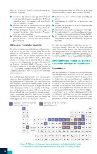 12
Dans les gisements étudiés, on note les caracté-
ristiques suivantes :
	variabilité de composition et concentration
minérales. Nombreux métaux liés (ex : Zn/Ge) et
hydrogène natif ; connaissances à approfondir
pour les métaux critiques
	variabilité de taille et de composition des gise-
ments (formation en grappes) : de 0,5 à 100 Mt
	richesse biologique majeure sur zones actives,
mais connaissance « tête d’épingle ». A appro-
fondir sur zones inactives
	hydrogène naturel : étude scientifiques pour la
quantification et la connaissance des processus
géochimiques.
Eléments sur l’exploitation potentielle
La valeur brute du minerai des amas sulfurés sous-
marins est encore mal connue, faute de cas de
référence suffisamment étudiés pour qu’une
première idée de la valeur moyenne de la
ressource puisse être établie. Sur la base des
cours des métaux au 18 octobre 2010, la valeur
moyenne des ressources connues du gisement
de Solwara I s’établit à 834 $ US/tonne et celle du
gisement d’Atlantis II en mer Rouge s’établit à
122 $ US/ tonne. Il est possible que des gisements
avecdesvaleursplusélevéespuissentêtreidentifiés
ultérieurement.
Les technologies d’exploitation sont connues par
segment. Les procédés d’extraction sont en cours
de développement / validation. Stockage, logistique
et traitements du minerai sont en cours d’étude. Le
projet Nautilus en cours (ZEE de Papouasie) sera
riche d’enseignements. Le leadership technologi-
que mondial dans ce domaine est français : Technip
(projet pilote). Le coût d’extraction parait globale-
ment comparable aux coûts d’extraction de mines
souterraines (90 $ US/tonne) avec un temps de
développement prévisible de deux à cinq ans.
Depuis plusieurs années, les différents acteurs se
sont mobilisés au travers d’actions multiformes :
	publications des communautés scientifiques
actives
	mobilisation des ONG sur la protection des
sites
	montée en puissance d’acteurs économiques
(Nautilus, Neptune)
	 apparition d’acteurs technologiques (Technip)
	émergencedecritèrespolitiques(quatremétaux
critiques sur les quatorze identifiés par la CE)
	enrichissement du champ juridique (ouverture
des permis en eaux internationales et gestion
des ZEE).
Les pays les plus actifs en exploration sur les res-
sources minérales dans les eaux internationales
sont : Chine, Corée, Russie, Inde. Le cadre juridique
est la réglementation ISA approuvée en mai 2010.
Des demandes de permis ont été déposées par la
Chine (mai 2010) et par la Russie (décembre 2010).
Encroûtements cobalt et platine :
certitudes relatives et incertitudes
Connaissances
Des encroûtements d’oxydes ferro-manganésifères
ont été répertoriés dans tous les océans dans des
environnements où la combinaison de courants et
de faibles taux de sédimentation ont empêché le
dépôt de sédiments pendant des millions d’années.
En général, ils sont associés aux élévations sous-
marines intra-plaques, aux monts sous-marins
isolés et aux alignements volcaniques. Ils varient
de quelques centimètres à 25 centimètres d’épais-
seur et couvrent des surfaces de plusieurs km². Ils
se déposent généralement sur des substratums
indurés (volcans, anciens atolls immergés) à des
profondeurs allant de 400 à 4 000 m. Les estimations
 Figure 5 : Métaux enrichis dans les minéralisations sulfurées hydrothermales.
Les affinités des éléments mineurs avec le cuivre ou le zinc sont précisées.
H
LI Be
Na Mg
K TIScCa V Mn CoCr Fe Ni Ga SeGe BrAs Kr
B OC FN Ne
He
ZnCu
Rb ZrYSr Nb Tc Rh AgMo Ru Pd In TeSn ISb Xe
AI SSi CIP Ar
Cd
Cs Hf
La Gd
Ba Ta
Ce Tb Dy
Re
Nd ErHo
Ir Au
Sm Yb
W
Pr
Os
Pm Tm
Pt TI PoPb AtBi RnHg
Eu Lu
FR Rf
Lanthanides
Ac Cm
Ra Db
Th Bk Cf
Bh
U FmEs
Mt Rg
Pu No
Sg
Pa
Hs
Np Md
Ds uut uuhuuq uusuup uuoCn
Am Lr
Eléments préférentiellement
associés au cuivre
Eléments préférentiellement
associés au zinc
Actinides
 