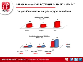 UN MARCHÉ À FORT POTENTIEL D’INVESTISSEMENT

Comparatif des marchés Français, Espagnol et Américain


                    ...