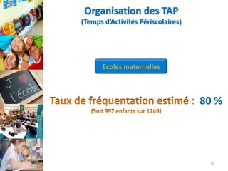 Organisation des TAP
(Temps d’Activités Périscolaires)

Ecoles maternelles

80 %

10

 
