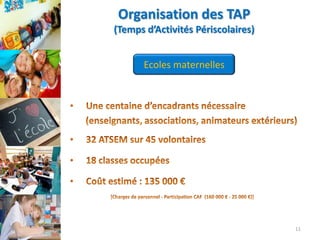 Organisation des TAP
(Temps d’Activités Périscolaires)
Ecoles maternelles

•
•
•

•

11

 