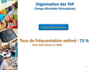 Organisation des TAP
(Temps d’Activités Périscolaires)

Ecoles élémentaires

75 %

12

 