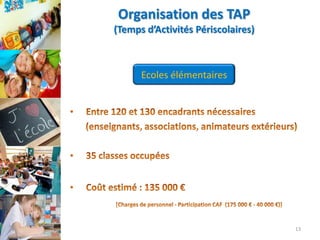 Organisation des TAP
(Temps d’Activités Périscolaires)

Ecoles élémentaires
•

•
•

13

 