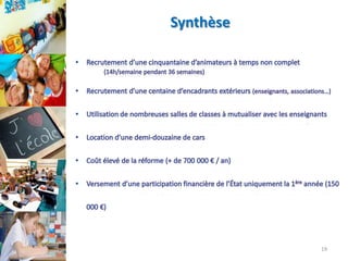 Synthèse

19

 