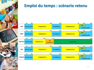 Emploi du temps : scénario retenu

3

 