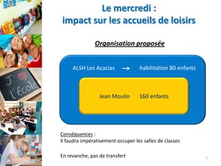 Le mercredi :
impact sur les accueils de loisirs
Organisation proposée
ALSH Les Acacias

Jean Moulin

habilitation 80 enfants

160 enfants

Conséquences :
Il faudra impérativement occuper les salles de classes
En revanche, pas de transfert

7

 