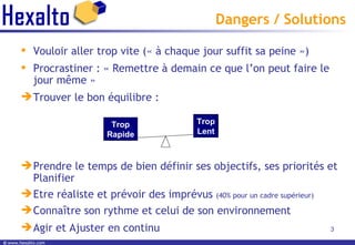 Dangers / Solutions Vouloir aller trop vite (« à chaque jour suffit sa peine ») Procrastiner : « Remettre à demain ce que l’on peut faire le jour même » Trouver le bon équilibre : Prendre le temps de bien définir ses objectifs, ses priorités et Planifier Etre réaliste et prévoir des imprévus  (40% pour un cadre supérieur) Connaître son rythme et celui de son environnement Agir et Ajuster en continu Trop Lent Trop Rapide 