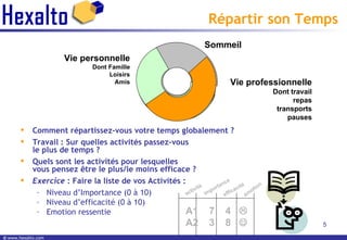 Répartir son Temps Comment répartissez-vous votre temps globalement ? Travail : Sur quelles activités passez-vous  le plus de temps ?  Quels sont les activités pour lesquelles  vous pensez être le plus/le moins efficace ? Exercice  : Faire la liste de vos Activités : Niveau d’Importance (0 à 10) Niveau d’efficacité (0 à 10) Emotion ressentie Vie professionnelle Dont travail repas  transports pauses Vie personnelle Dont Famille Loisirs Amis Sommeil activité importance efficacité émotion A1  7  4   A2  3  8   