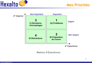 Mes Priorités Matrice d’Eisenhover 3 C) Déviations  chronophages 1 (A) Problèmes 4 D) Distractions  2 B) Préparation  de l'avenir   d° Urgence d° Importance Non Important Important Urgent Non Urgent 