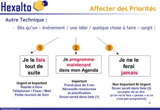 Affecter des Priorités Autre Technique : Dès qu’un « événement / une idée / quelque chose à faire » surgit : Je le  fais  tout de suite Je  programme maintenant dans mon Agenda Je ne le  ferai  jamais Urgent et Important Rapide à faire  Téléphoner / Faxer / Mail Petite réunion de 5mn Important Prend plus de 5 mn Nécessite ressources et planification Sinon serait dans liste (1) Non Important Ni Urgent Sinon serait dans liste (2) (accepter de se dire  qu’on ne le fera « jamais » si ce n’est pas programmé) 1 2 3 
