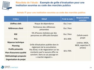 | 15 
Résultats de l’étude : Exemple de grille d’évaluation pour une institution soumise au code des marchés publics 
Critère 
Détail 
%de la note 
Responsabiliténotation 
Chiffres clefs 
Risquede dépendance 
Oui / non 
Celluleavant- projet 
(métier, MOA, MOE, expertise IT, achats) 
Références client 
Pertinence des référencesprésentées 
Oui / Non 
RSE 
5% d’heuresréalisées par des personnes en difficulté d’emploi 
Oui / Non 
Prix 
30 à 40% 
Réponse technique 
Grille d’évaluation publiée dans le règlement de la consultation. 
Pas d’oral, ni de négociation sur les montants sauf si aucune offrene convient. Dans ce cas passage en «marché négocié». 
60à 70% 
Planning 
Profilsprésentés 
Plan d’assurance qualité 
Méthodologie proposée 
Organisation du projet 
Achats IT pour une institution soumise au code des marchés publics  
