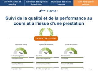 23 
4èmePartie : 
Suivi de la qualité et de la performance au cours et à l’issue d’une prestation 
Direction Achats et sourcing 
Evaluation des réponses fournisseurs 
Implication des clients internes 
Suivi de la qualité délivrée  