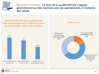 Résultats de l’étude : Le suivi de la qualité délivrée s’appuie généralement sur des réunions avec les opérationnels, à l’initiative des achats 
| 26 
Celui-ci est : 
Comment le suivi de la performance des fournisseurs est-il réalisé au cours d’une prestation dans votre société ?  