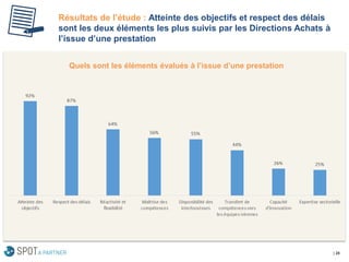 Résultats de l’étude : Atteinte des objectifs et respect des délais sont les deux éléments les plus suivis par les Directions Achats à l’issue d’une prestation 
| 28 
Quels sont les éléments évalués à l’issue d’une prestation  