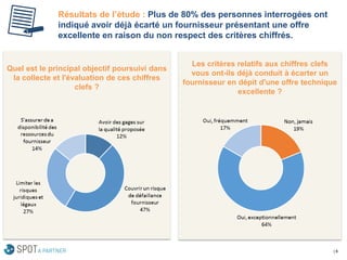 Résultats de l’étude : Plus de 80% des personnes interrogées ont indiqué avoir déjà écarté un fournisseur présentant une offre excellente en raison du non respect des critères chiffrés. 
| 6 
Quel est le principal objectif poursuivi dans la collecte et l'évaluation de ces chiffres clefs ? 
Les critères relatifs aux chiffres clefs vous ont-ils déjà conduit à écarter un fournisseur en dépit d'une offre technique excellente ?  